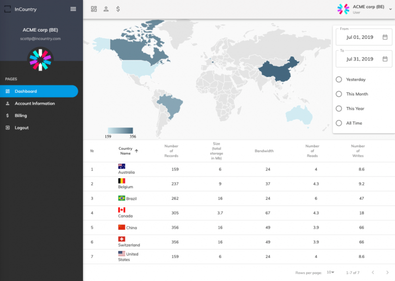 Arbor Ventures to co-lead US$15 million Series A in US Data Residency Compliance Firm InCountry