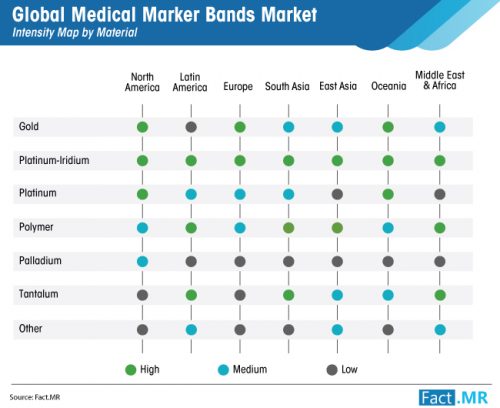 Medical Marker Bands Sales Soar on the back of Their Radiopacity and Cost-effectiveness, Says Fact.MR