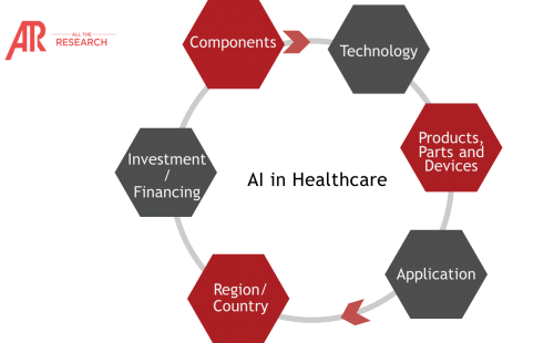 Benefits of AI in Healthcare Market Analysis Report 2020-25 Business Evolution with Opportunity Assessment