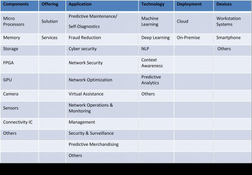 AI in BFSI Ecosystem 2020-2025 Details by Size, Share & Trends Analysis Report by Components, Device, Deployment and End-use